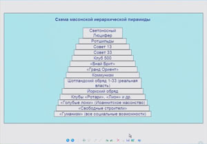 Сергей Салль. Итог борьбы с «лженаукой» — третья мировая война. 24.07.2014