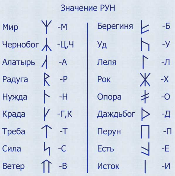 Значения Slavyanskie-runy-i-ih-znachenie-2