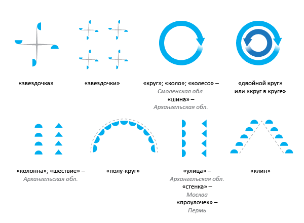 Сила русского хоровода